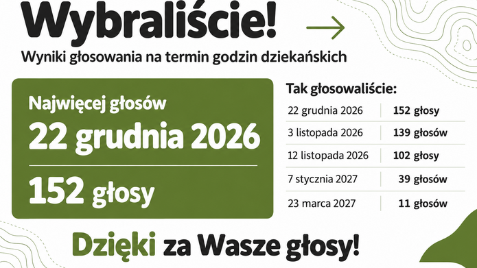 Wyniki głosowania na termin godzin dziekańskich na WNG